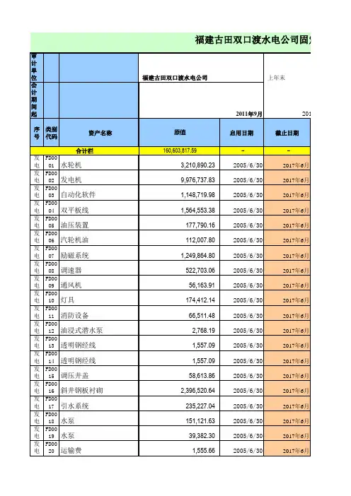 固定资产折旧清单模板