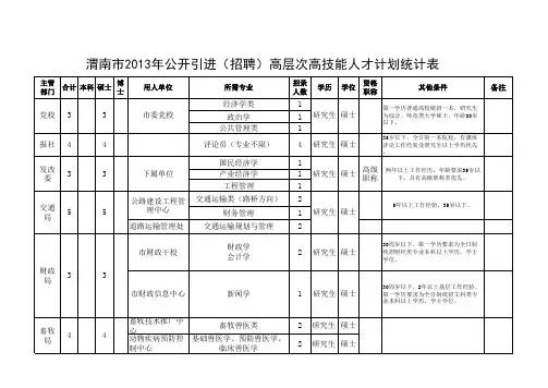 渭南市2013公开引进(招聘)高层次高技能人才计划统计表