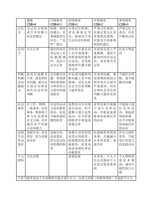 临床痴呆评定量表(CDR)量表