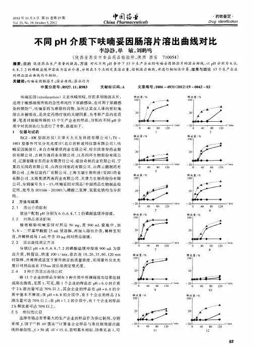不同pH介质下呋喃妥因肠溶片溶出曲线对比