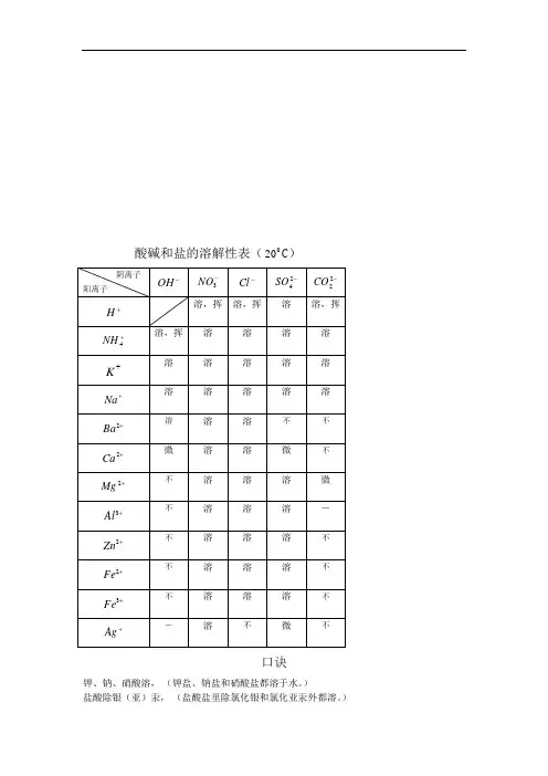 初中酸碱盐溶解度表教程文件