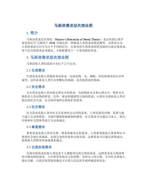 马斯洛需求层次理论图