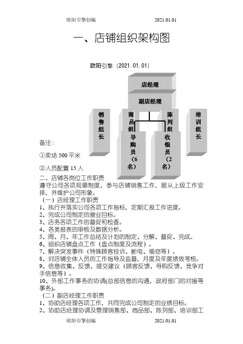 店铺人员组织架构图之欧阳引擎创编