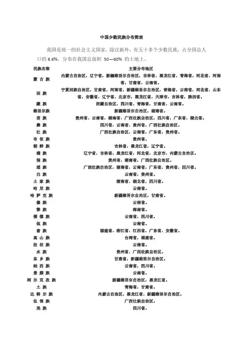 中国少数民族分布简表