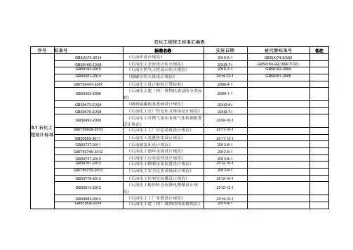 石化工程施工标准名称汇编表
