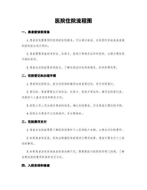 医院住院流程图