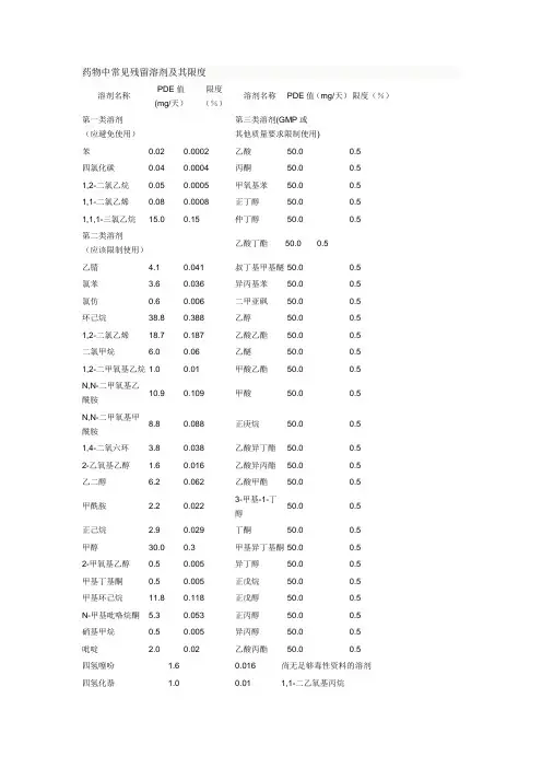 残留溶剂列表