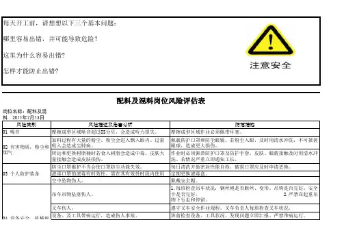 各岗位或区域风险评估(上墙模板)