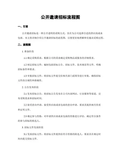 公开邀请招标流程图