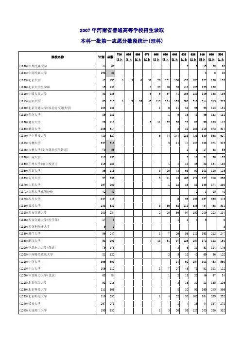 2007年河南省普通高等学校招生录取分数表(理科)