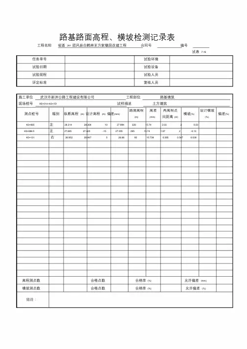 路基路面高程、横坡检测记录表