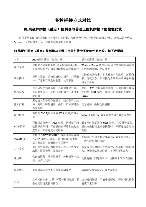 软硬拼接(融合)技术对比(投影技术)