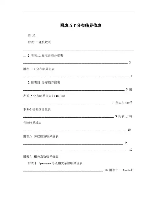 附表五f分布临界值表