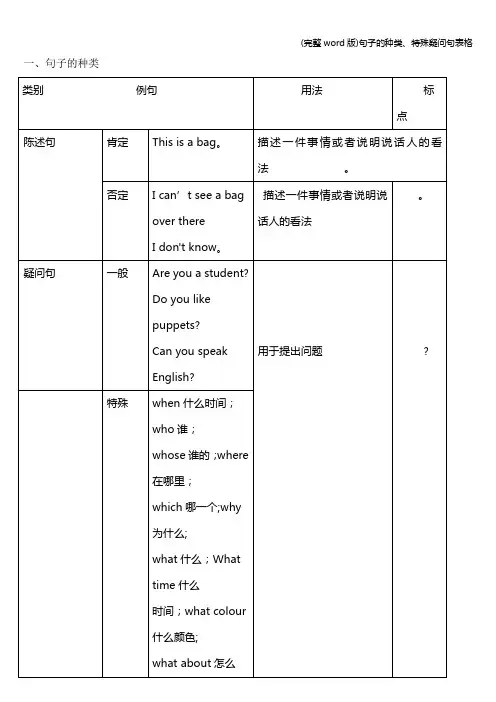 (完整word版)句子的种类、特殊疑问句表格