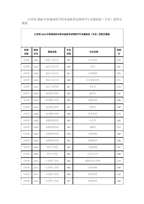 2016江苏专转本投档线