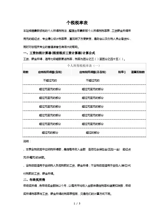 个税税率表2017