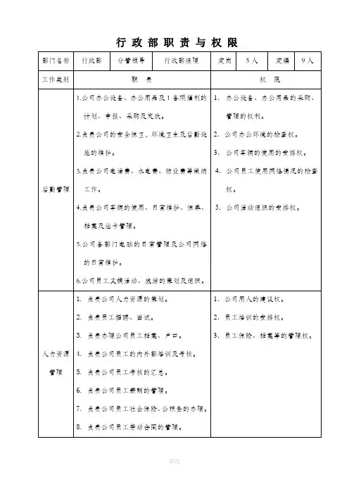 各部门职责(图表)---用于合并