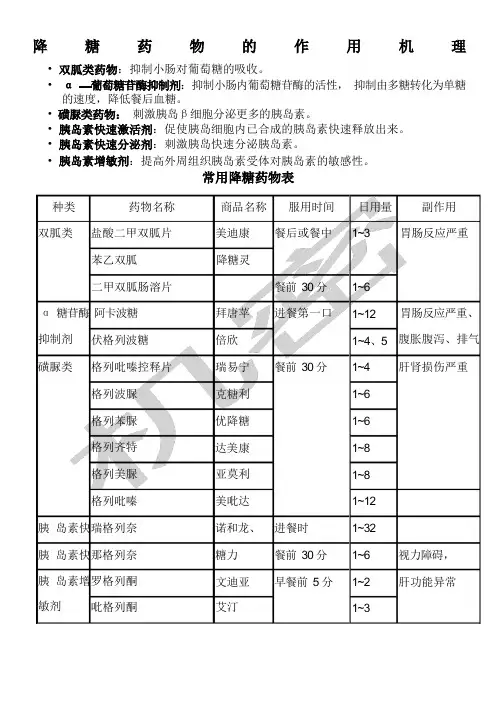 降糖药物一览表