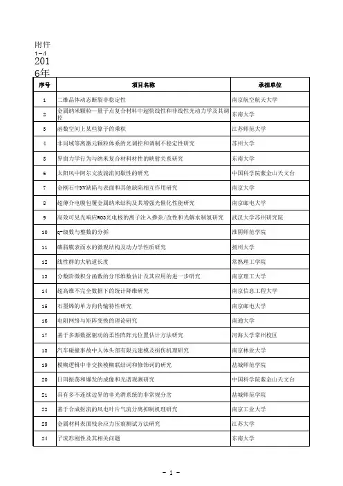 2016年省基础研究计划(自然科学基金)面上拟立项目清单