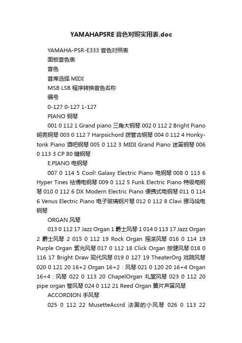 YAMAHAPSRE音色对照实用表.doc
