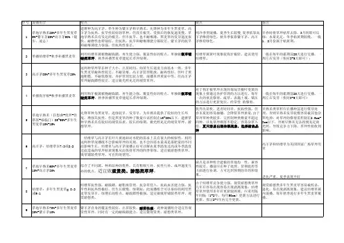 常见草坪混播组合