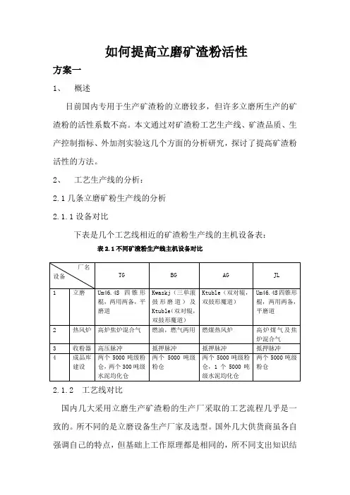 如何提高立磨矿渣粉活性