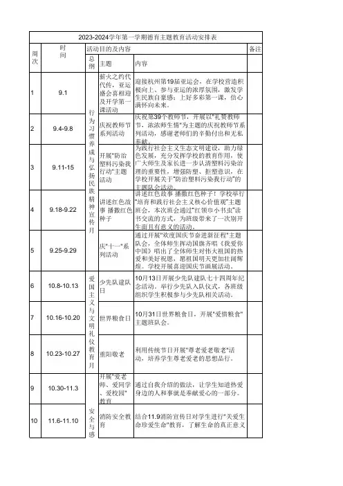 XX区XX小学2023-2024第一学期德育主题安排表
