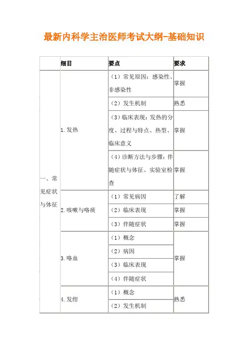 最新内科学主治医师考试大纲-基础知识.doc