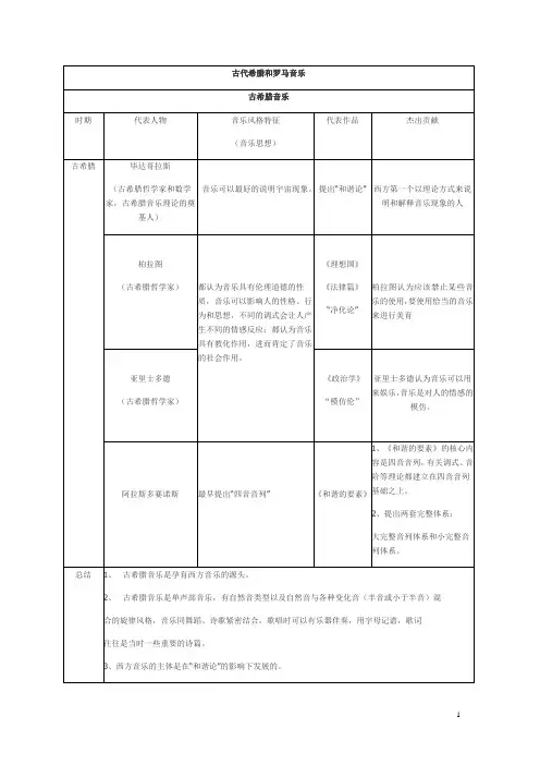 西方音乐史年表