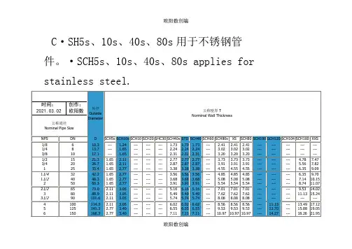 工业管道sch壁厚等级对照表之欧阳数创编