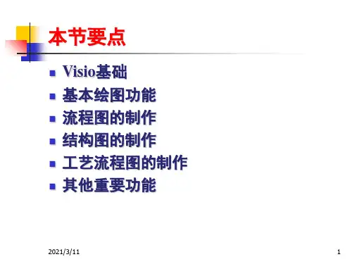 使用visio绘制化学化工图形