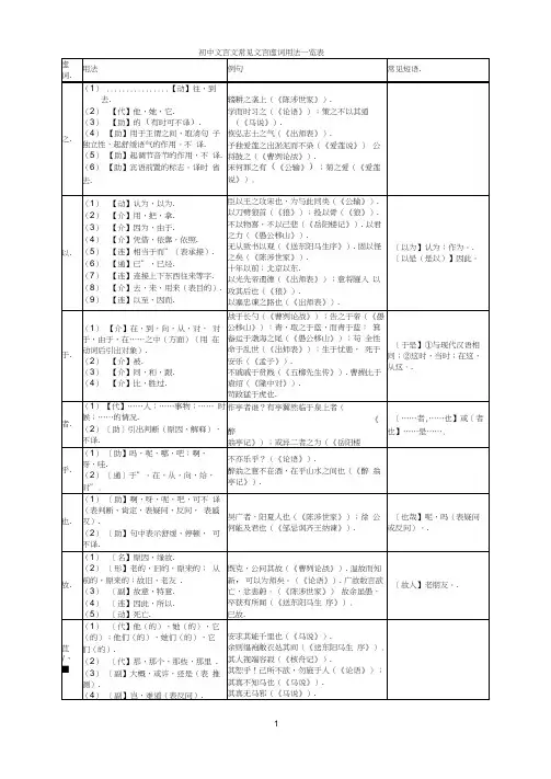 初中文言文常见文言虚词用法一览表