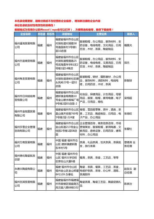 2020新版福建省福州陶瓷茶具工商企业公司名录名单黄页大全41家