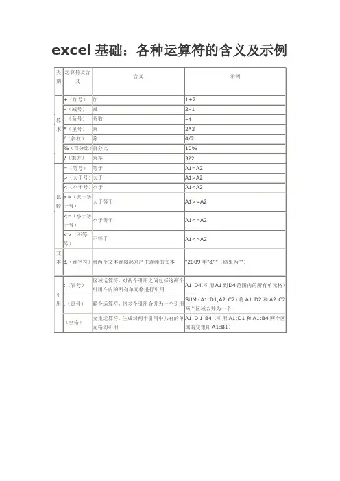 excel基础：各种运算符的含义及示例