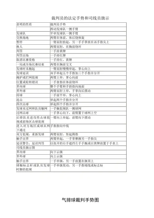 裁判员的法定手势和司线员旗示