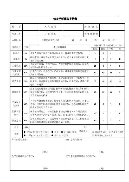 储备干部评选考核表