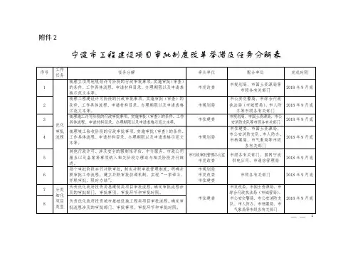 宁波市工程建设项目审批制度改革举措及任务分解表