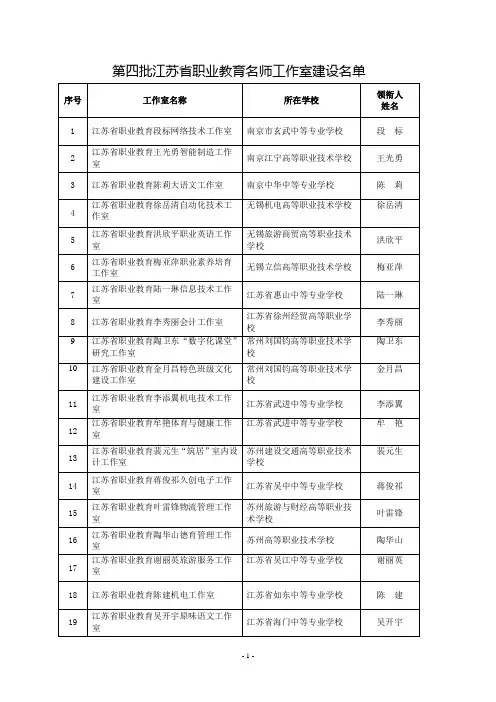 第四批江苏省职业教育名师工作室建设名单