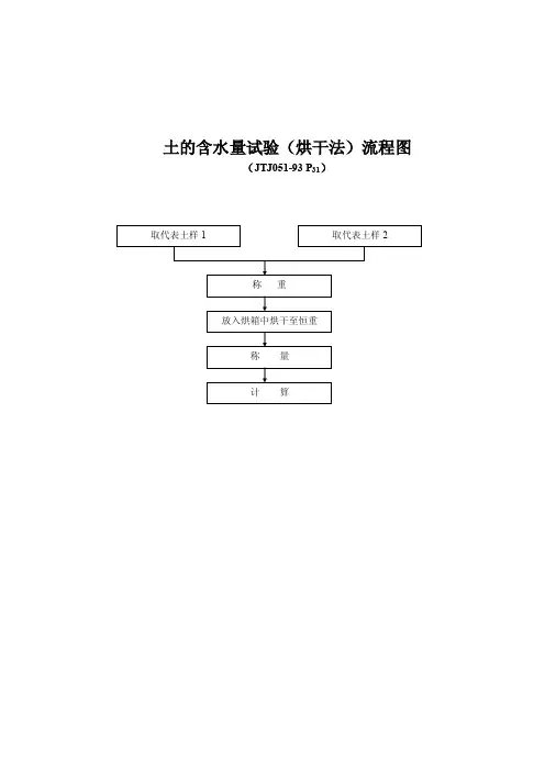 试验流程图——精选推荐
