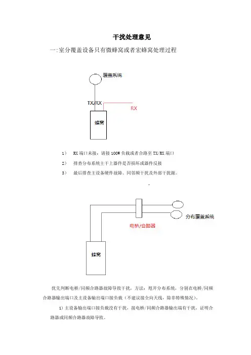 干扰处理方法