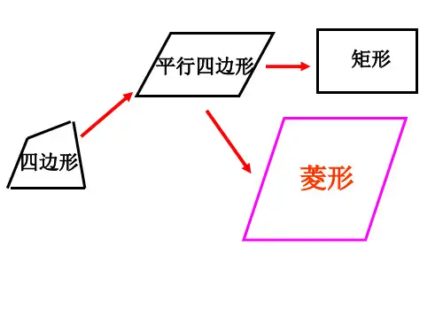菱形的性质一版课件