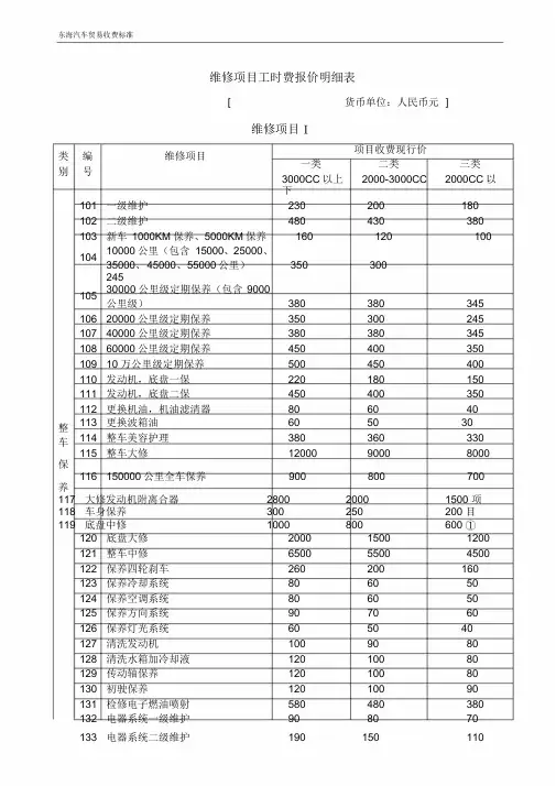 汽车维修项目明细表