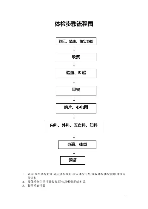 医院体检步骤流程图