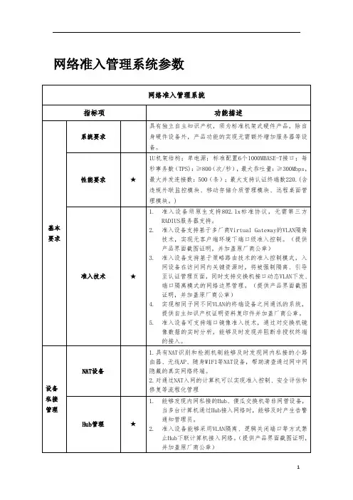 网络准入管理系统参数