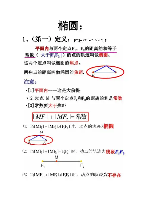 选修1第一讲  椭圆中知识点总结(全)--附带涉及到的公式推导过程
