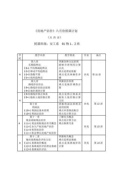 房地产估价教程