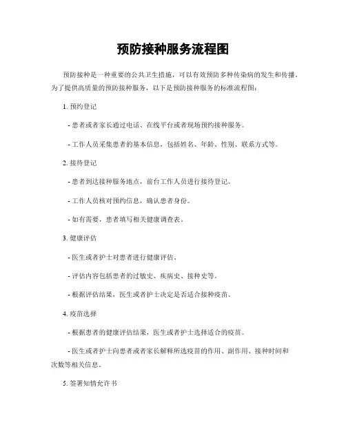 预防接种服务流程图