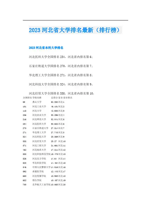 2023河北省大学排名最新(排行榜)