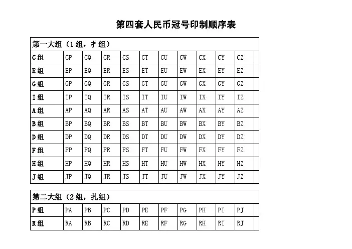 第四套人民币冠号印制顺序表