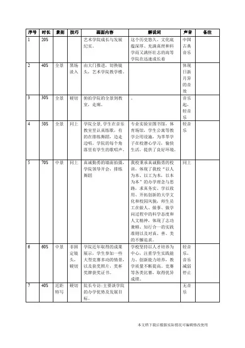 校园宣传片分镜头脚本(精品文档)_共2页